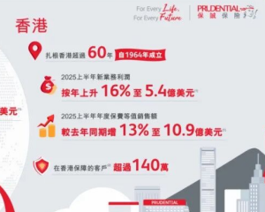 香港保诚保险第三季度业务成绩亮眼！